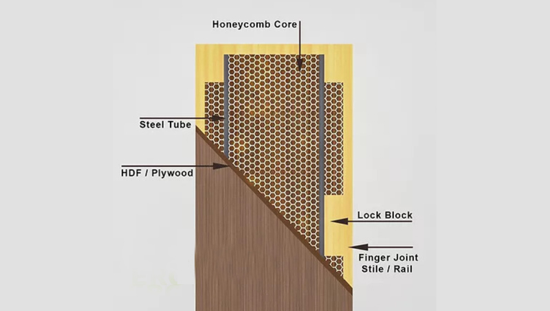 Honeycomb Board in Chennai