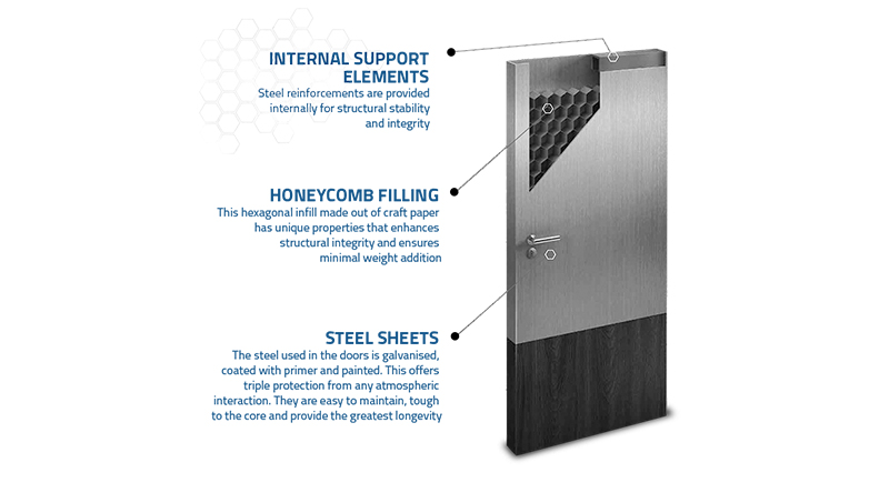 Honeycomb Board in Chennai