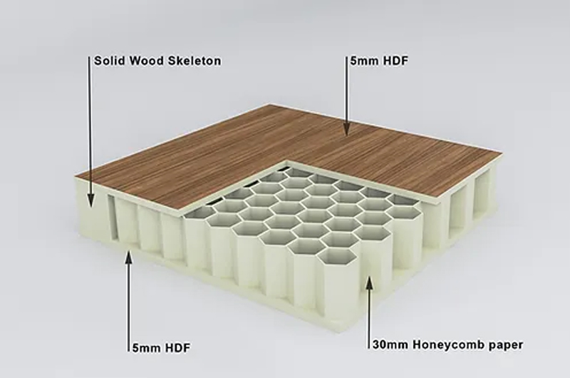 Manufacturer of Honeycomb Board in Chennai