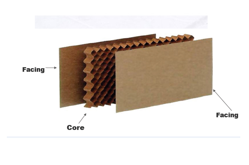 Prominent Paper Honeycomb Core Manufacturer in Chennai